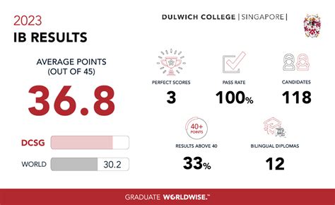 ib results 2019 in singapore|Media release for IB results release 2020 final .